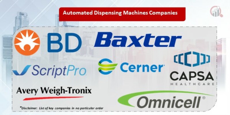 Automated Dispensing Machines Market