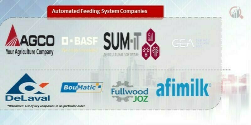 Automated Feeding System Companies.jpg