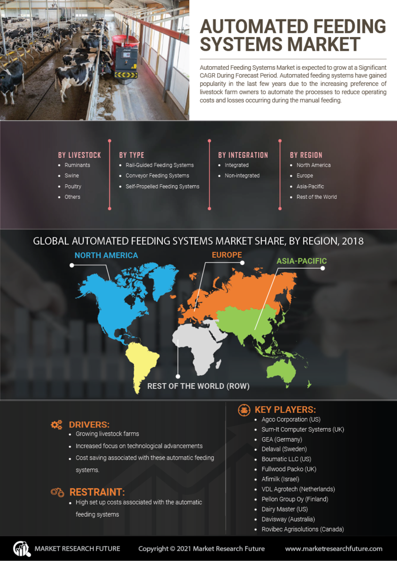 Automated Feeding Systems Market