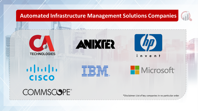 Automated Infrastructure Management Solutions Companies