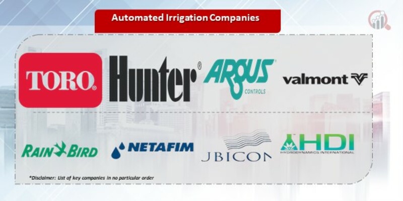 Automated Irrigation Companies 