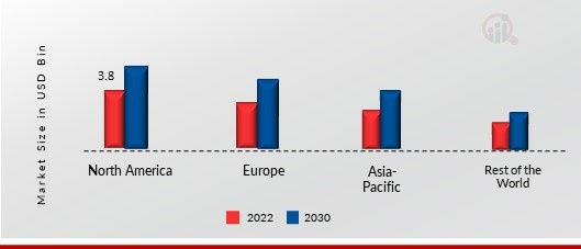 Automated Irrigation Market Share By Region 2021 (%)1