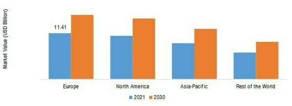 Automated Material Handling (AMH) Market SHARE BY REGION 2021