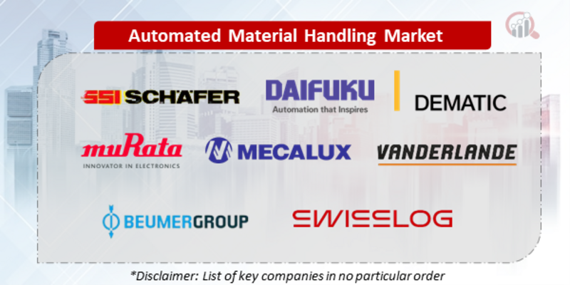 Automated Material Handling Companies