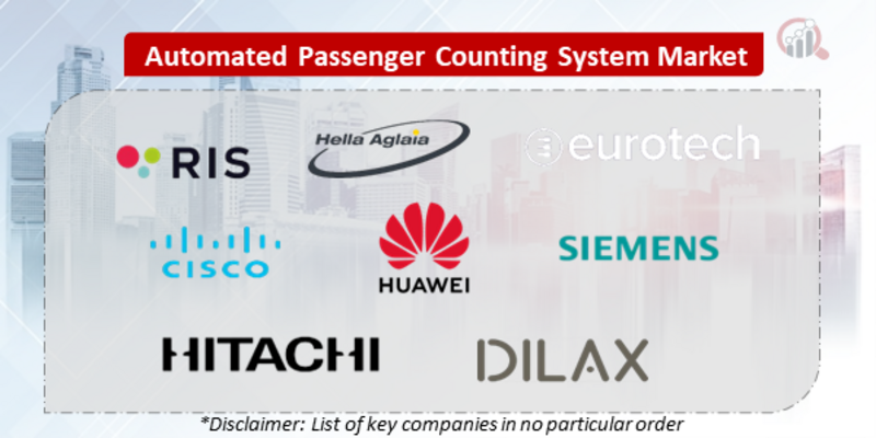 Automated Passenger Counting System Companies