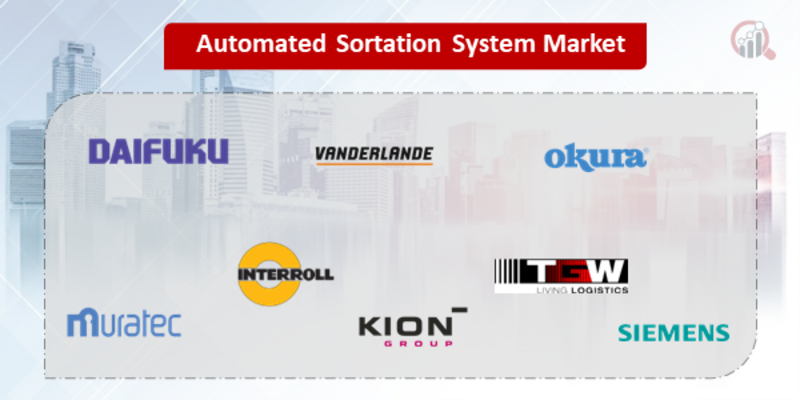 Automated Sortation System Companies