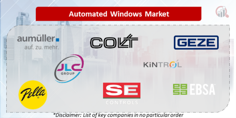 Automated Windows Companies