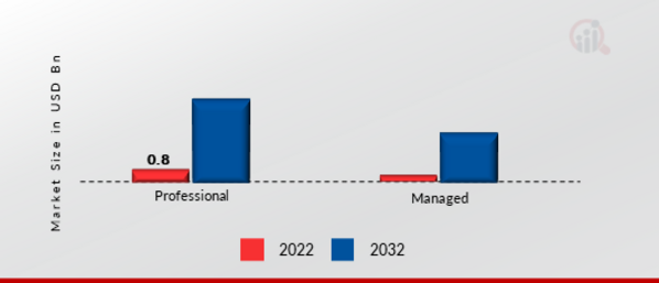 Automatic Content Recognition (ACR) Market, by Solution