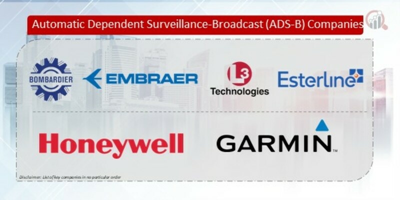 Automatic Dependent Surveillance-Broadcast (ADS-B) Companies