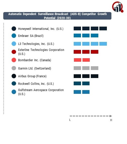 Automatic Dependent Surveillance-Broadcast (ADS-B) Company