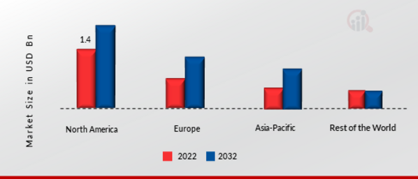 Automatic Fire Ball Extinguisher Market Share By Region