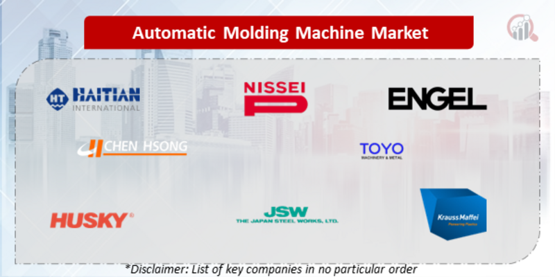 Automatic Molding Machine Companies