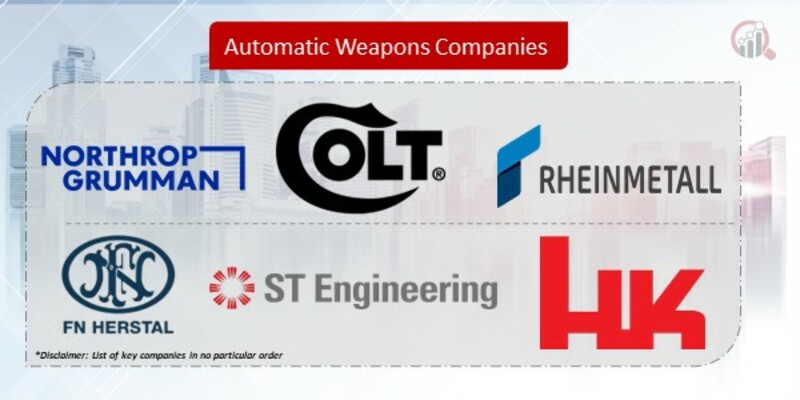 Automatic Weapons Companies