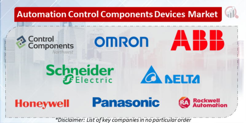 Automation Control Components and Devices Companies