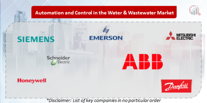 Automation Control in the Water and Wastewater Companies