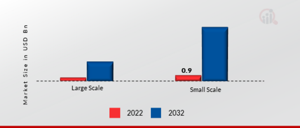 Automation as a Service Market