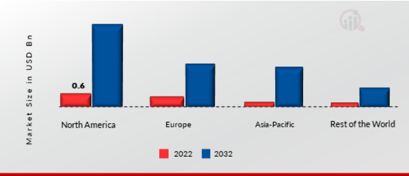 Automation as a Service Market