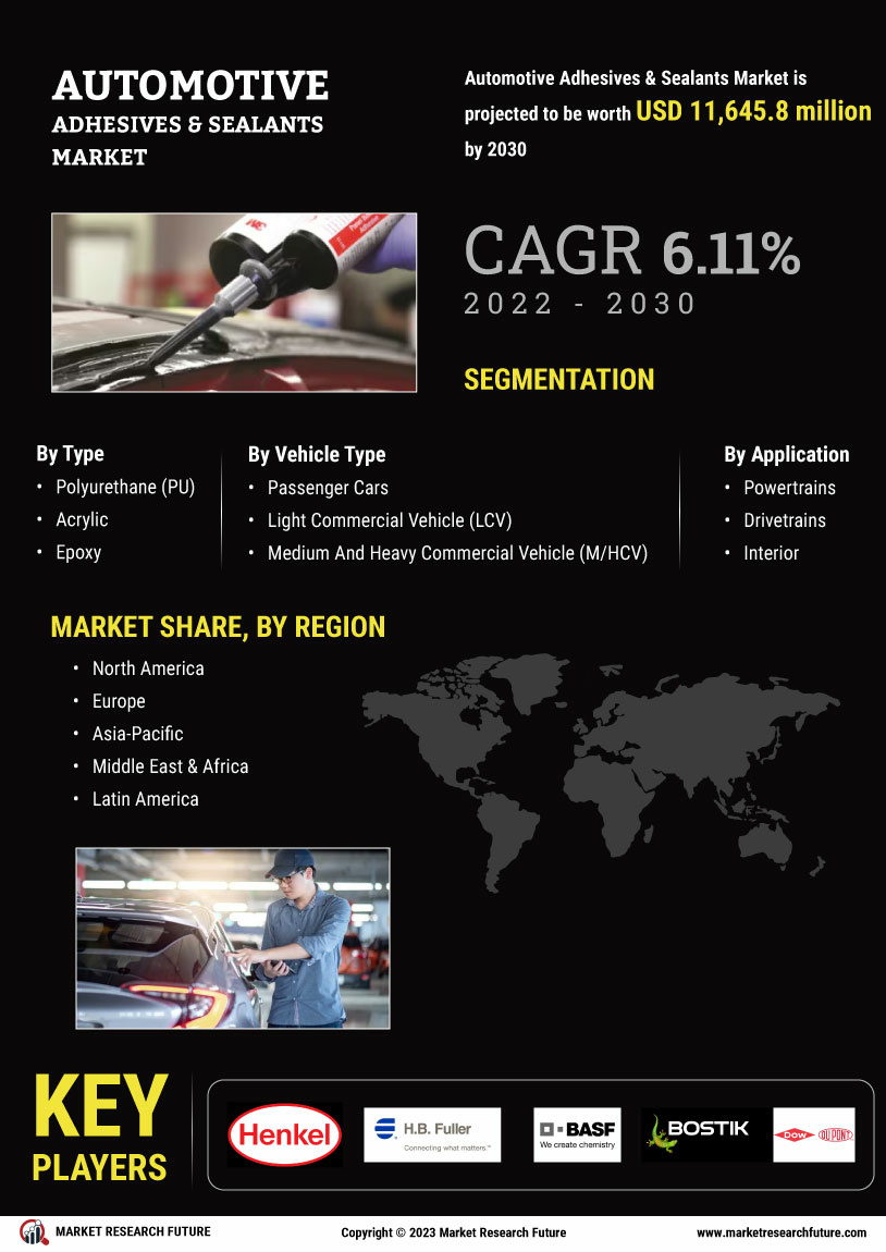 Automotive Adhesives Sealants Market