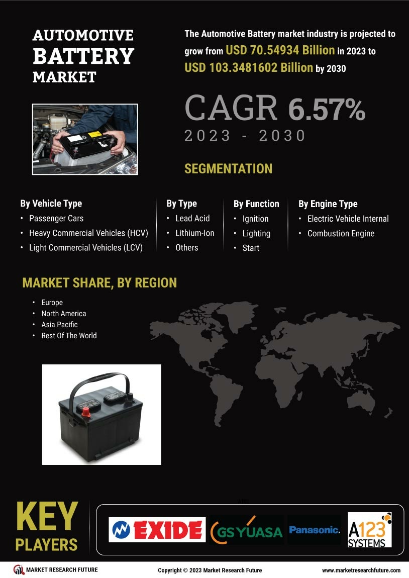 Automotive Battery Market