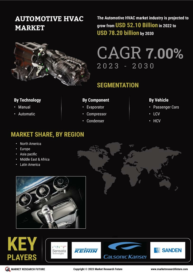 Automotive HVAC Market