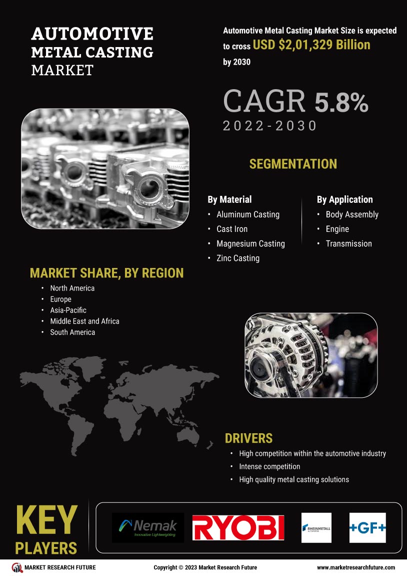 Automotive Metal Casting Market