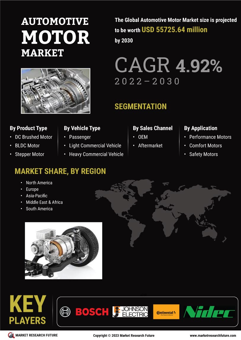 Automotive Motor Market