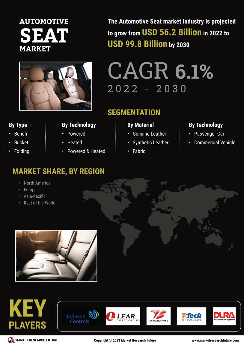 Automotive Seat Market