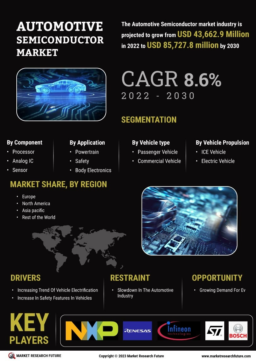 Automotive Semiconductor Market