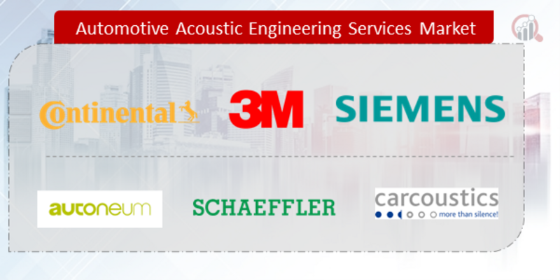 automotive acoustic engineering services market