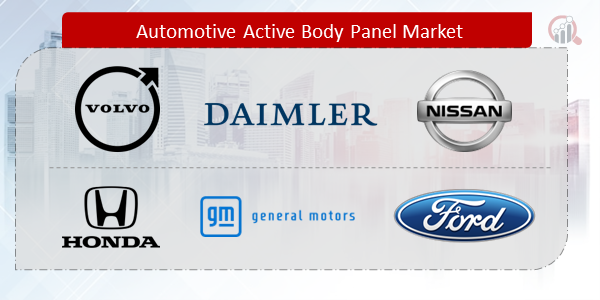 Automotive Active Body Panel Companies