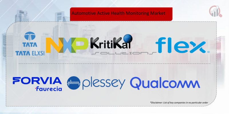 Automotive Active Health Monitoring System