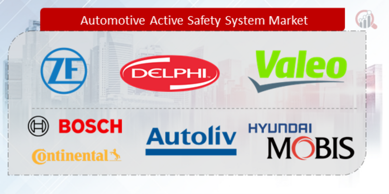 Automotive Active Safety System Companies