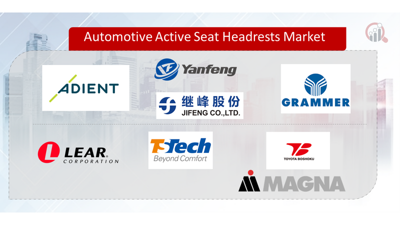 Automotive Active Seat Headrests Key Company