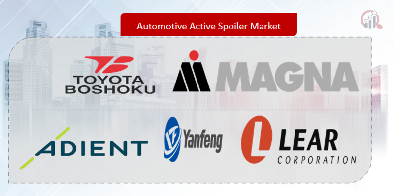 Automotive Active Spoiler Key Company