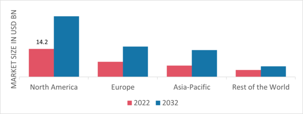 Automotive Adaptive Cruise Control Market Share By Region 2022