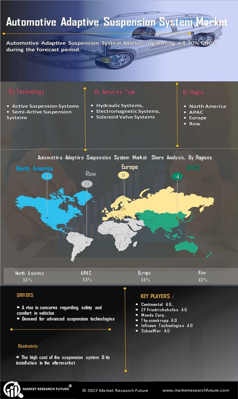 Automotive Adaptive Suspension System Market