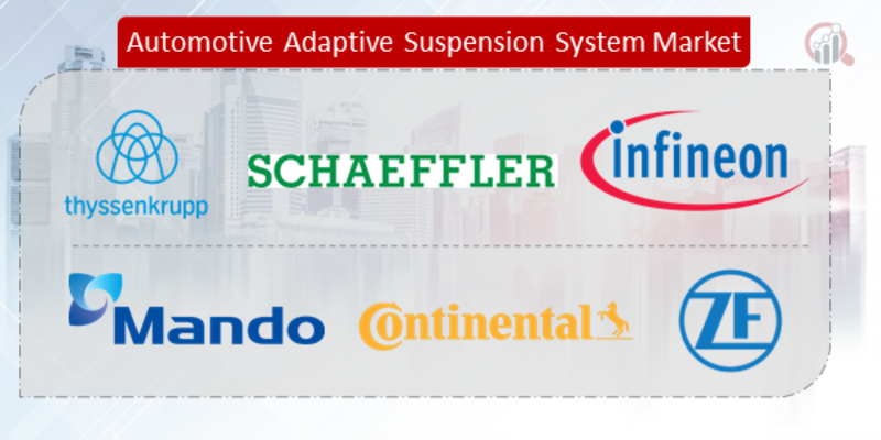 Automotive Adaptive Suspension System  key Company
