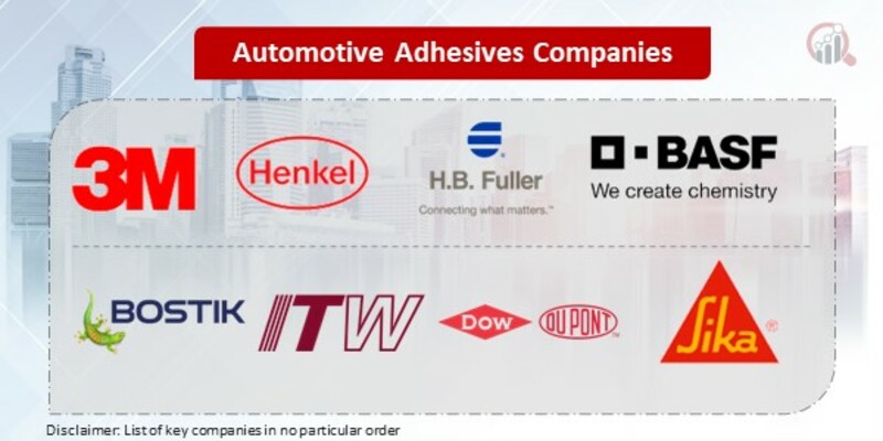 Automotive Adhesives Key Companies