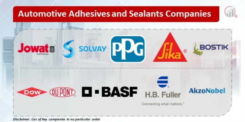 Automotive Adhesives and Sealants Companies