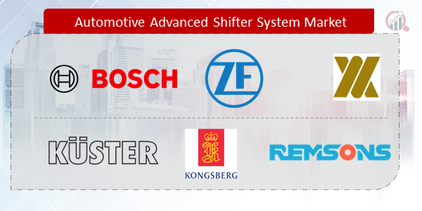 Automotive Advanced Shifter System Companies