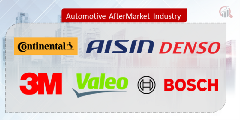 Automotive AfterMarket Key Company