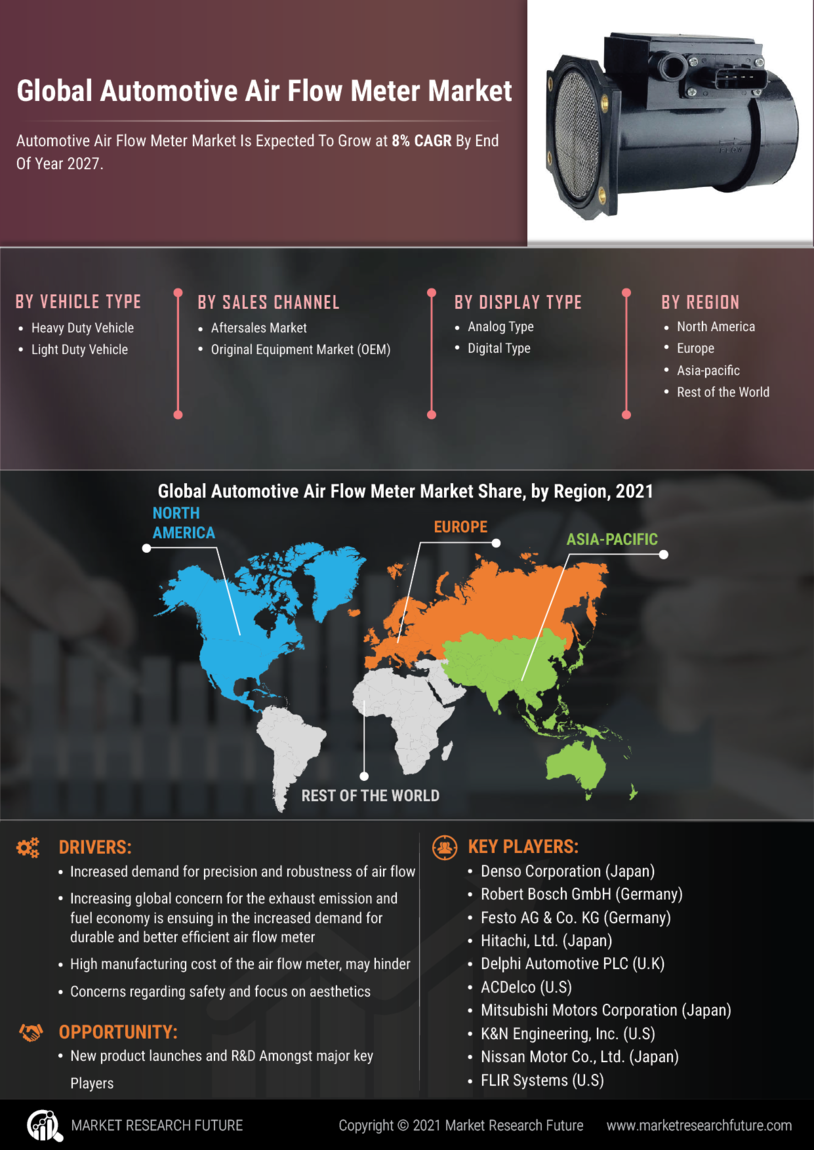 Automotive Air Flow Meter Market