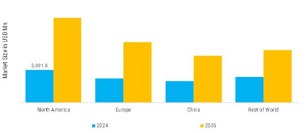 Automotive Air Suspension System (Air Spring+ASU) Market Regional Insights