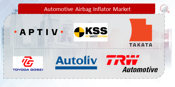 Automotive Airbag Inflator Companies