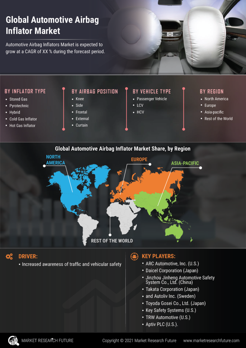 Automotive Airbag Inflators Market