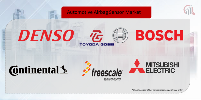 Automotive Airbag Sensor Key Company