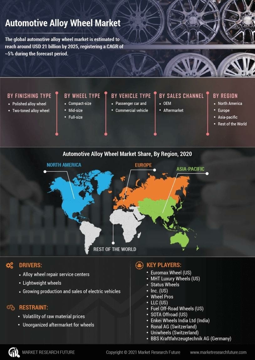 Automotive Alloy Wheel Market