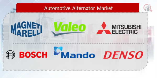 Automotive Alternator Companies
