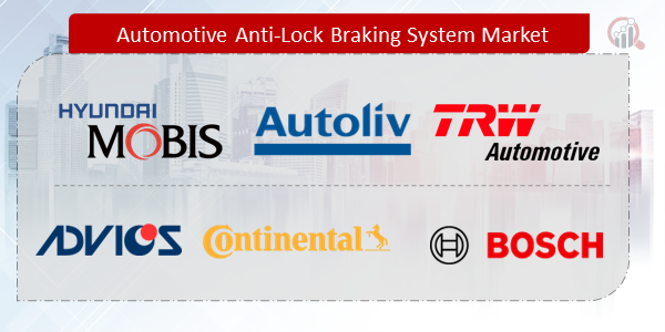 Automotive Anti-Lock Braking System (ABS) Companies