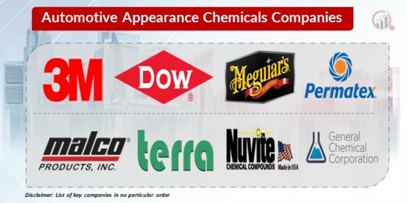 Automotive Appearance Chemicals Key Companies